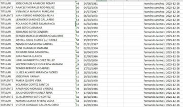 Candidatura por candidatura: El Frente de Unidad Nacional presentó listas en Potosí