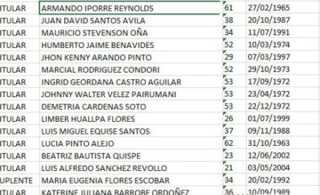 Candidatura por candidatura: Armando Iporre va en alianza con el partido de Reyes Villa