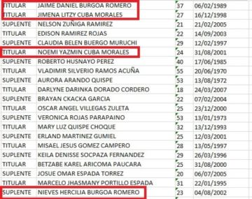 Candidatura por candidatura: También hay apellidos repetidos en el Jatun Ayllu Parantaca