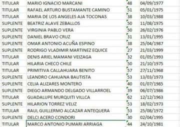Candidatura por candidatura: Marco Pumari se decidió a buscar la silla de gobernador