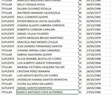 Candidatura por candidatura: Marco Copa quiere volver a ser gobernador, pero por voto popular 