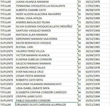 Candidatura por candidatura: Orlando Careaga es candidato a gobernador del CAOP