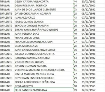 Candidatura por candidatura: Félix Santos vuelve a buscar la Gobernación de Potosí