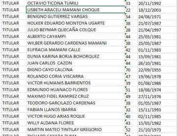 Candidatura por candidatura: La candidata más joven a alcaldesa están en las listas del MTS