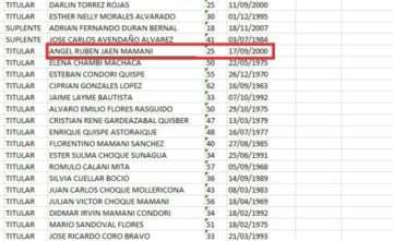 Candidatura por candidatura: El candidato más joven a gobernador es del PDC