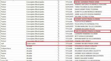 Candidatura por candidatura: el apellido Prada se repite cuatro veces en las listas del MNR