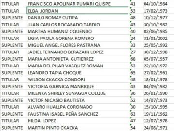 Candidatura por candidatura: El ayllu Pati Pati debuta en las elecciones municipales