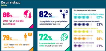 Bolivianos creen que la economía mejorará