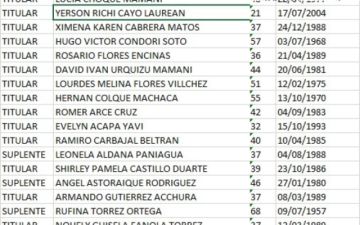 Candidatura por candidatura: Libre tiene al candidato varón más joven al cargo de alcalde 