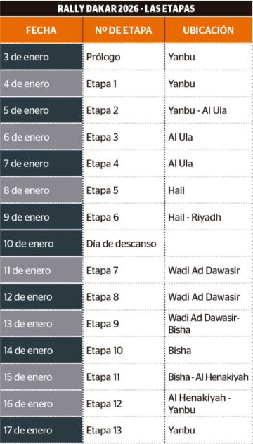 El Rally Dakar arrancará el 3 de enero y será el séptimo consecutivo en Arabia