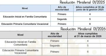 Anuncian cambio en la edad mínima para inicial y primaria 