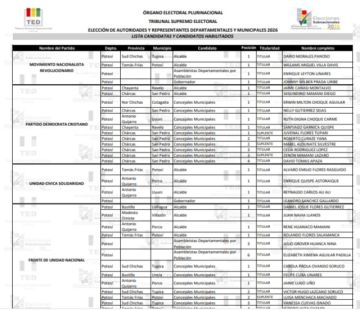 Subnacionales Potosí: revise las listas de todos los candidatos habilitados (y los que quedaron fuera)