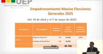 TED Potosí presenta su informe anual de la gestión 2025