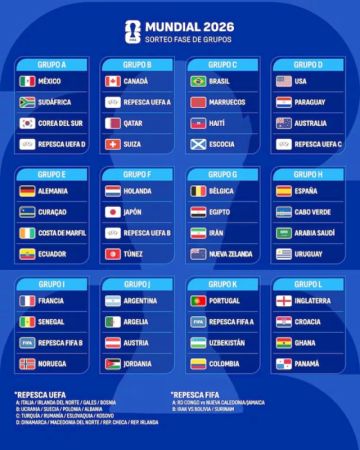 La inteligencia artificial predice a los favoritos para ganar el mundial 2026