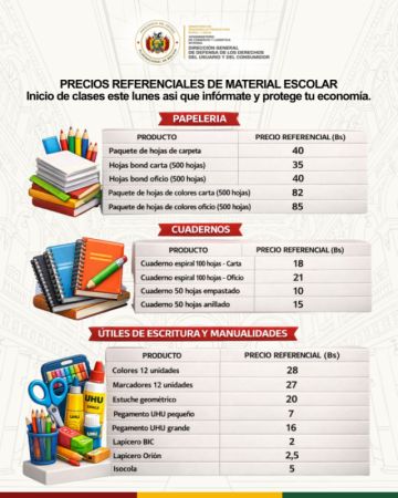 Defensa del Consumidor publica lista de precios referenciales de material escolar 