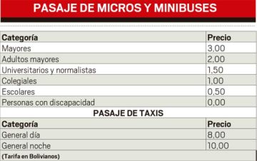 PASAJE DE MICROS Y MINIBUSES