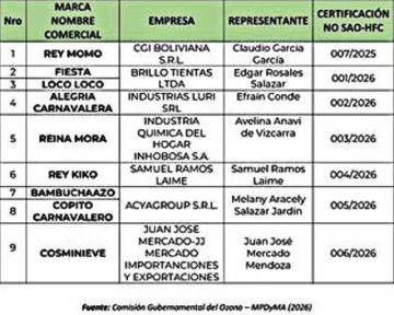 Autorizan nueve marcas de espuma 