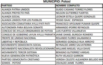 El municipio de Potosí tiene 16 aspirantes a la Alcaldía