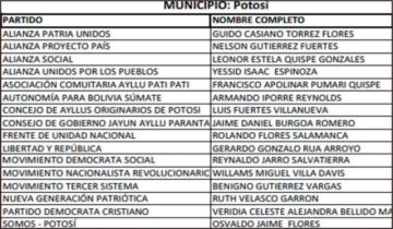 Potosí tiene dos alcaldes seguros para el periodo 2026-2031