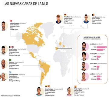 Una liga reforzada