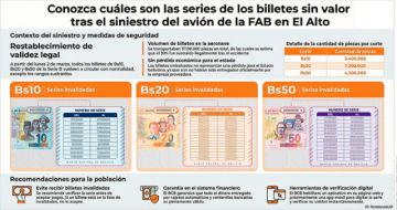 Billetes de la Serie B recuperan su validez a partir de este lunes