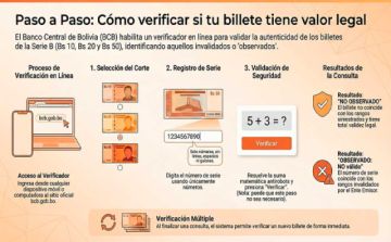 Asoban inicia control de billetes invalidados 