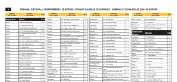 Conoce las mesas y recintos de sufragio para las elecciones del 22 de marzo