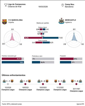 Barcelona va por el pase