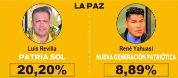 Siete departamentos  volverían a las urnas