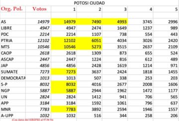 ¿Cómo será el nuevo Concejo Municipal?