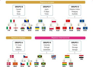 Así queda la repesca para el Mundial 2026