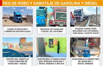 Red transnacional robaba y adulteraba combustible 