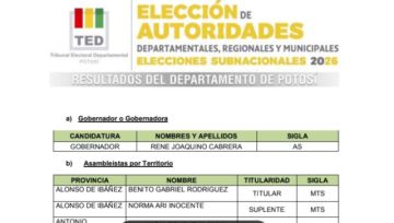 Revisa los resultados oficiales de las elecciones subnacionales 2026 en Potosí
