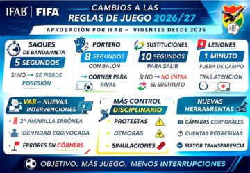 Cambios para agilizar el fútbol boliviano