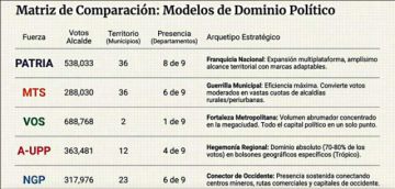 ¿Qué frentes políticos controlarán  las alcaldías del país en 2026-2030?