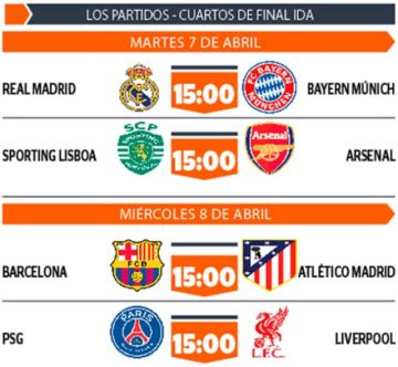 Los partidos cuartos de final ida