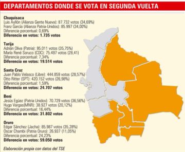 Subnacionales: Chuquisaca tuvo la diferencia más corta