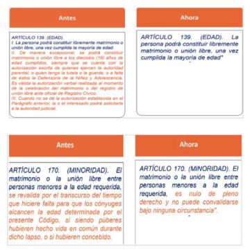 Socializan cambio en la norma para eliminar los matrimonios adolescentes en Potosí