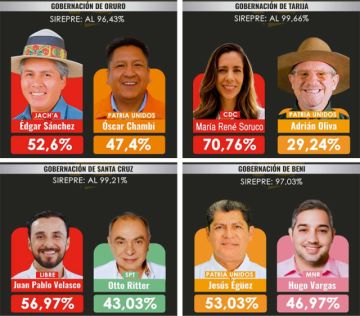 Duro revés para Rodrigo Paz
