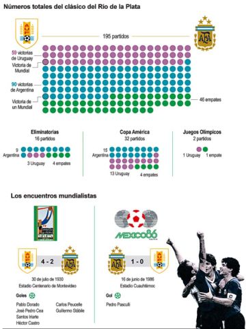 Hizo historia