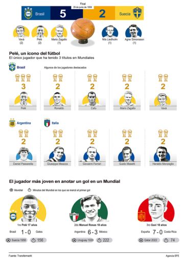 “O Rei” Pelé