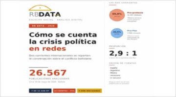 Cuentas extranjeras en X viralizan movilizaciones