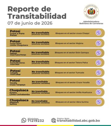 Puntos bloqueados, según la ABC.