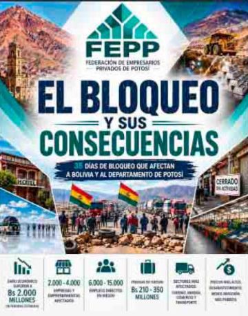 Los bloqueos generaron una pérdida de Bs 3.000 millones
