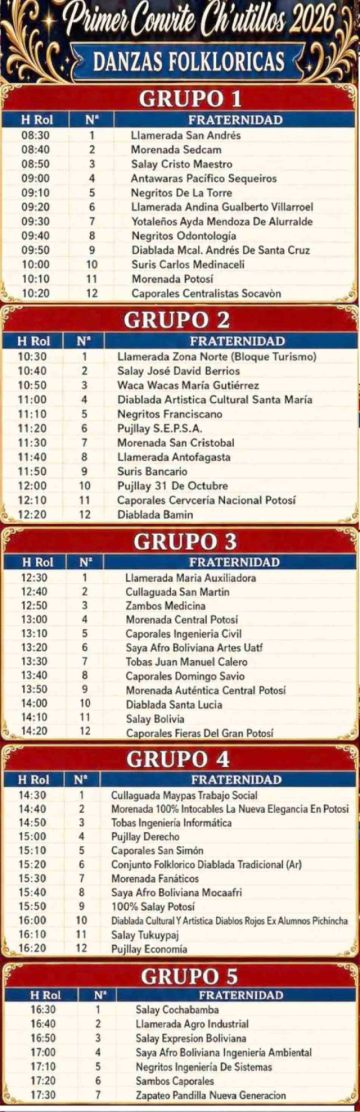 Rol de ingresos de fraternidades en este domingo.