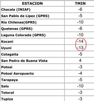 Kocani y Uyuni presentan las más bajas temperaturas