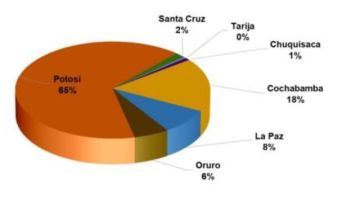 Bolivia registró 230 sismos en junio y superó los 1.400 en seis meses, la mayoría en Potosí