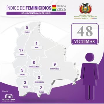 Fiscalía de Potosí investiga la muerte de Vicenta, su concubino está aprehendido