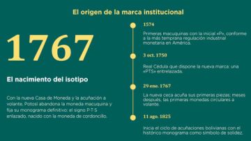 Cronología del nacimiento del isotipo.