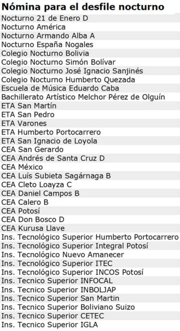 6 de Agosto: los desfiles tendrán más de cien de colegios e institutos